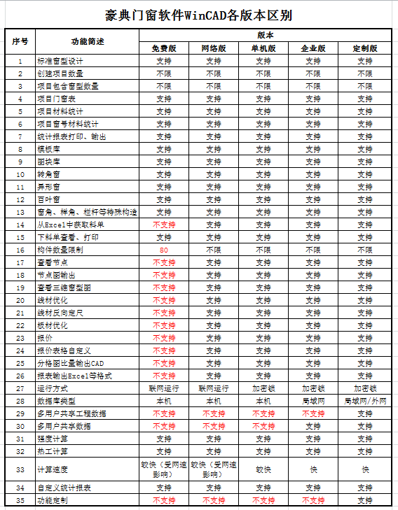 豪典门窗设计软件WinCAD 2015